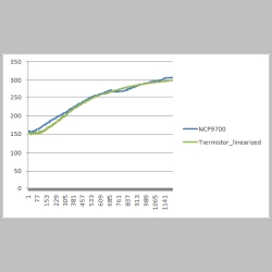 ThermistorLinearized.png
