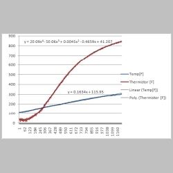 ThermistorVsMC9000.png