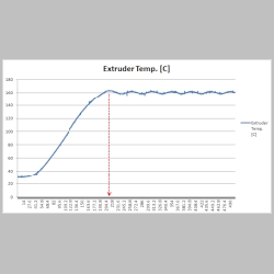 extruder_steadystate_4_1_2012.PNG