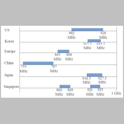 802.11ah_Channelization_all_countries_462x275.png