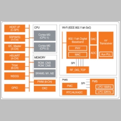 nrc7292_block_diagram.JPG