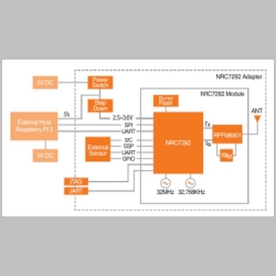 nrc7292_module_block_diagram.JPG