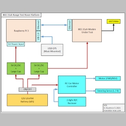 rover_block_diagram_v01.png