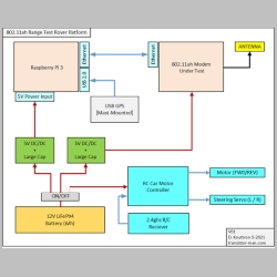 rover_block_diagram_v01_600.png