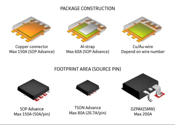 3 junction drawing of solar cell