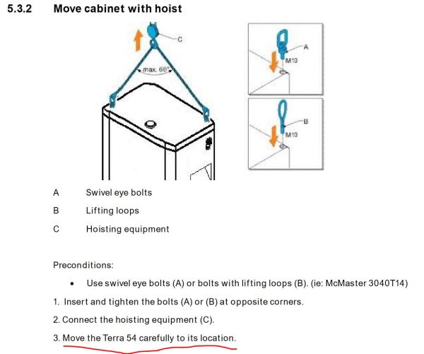 lifting the monstrosity with only two eye-hooks?