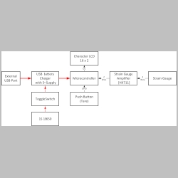 bike_stand_scale_block_diagram.png