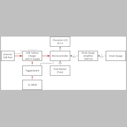 bike_stand_scale_block_diagram_v2.png