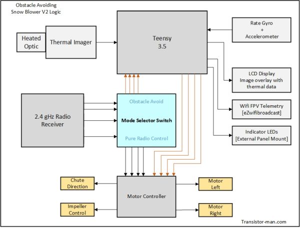 3 junction drawing of solar cell