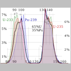 2000px-ThermalFissionYield.jpg