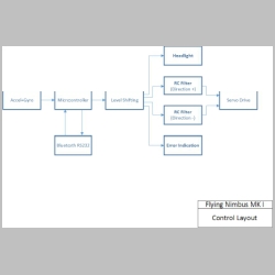 controls_diagram.jpg