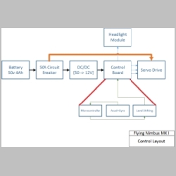 nimbus_diagram.jpg