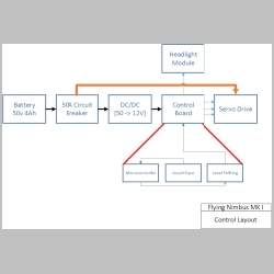 nimbus_diagram.png