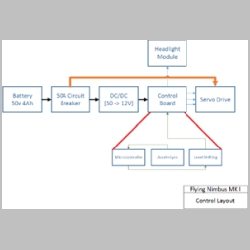 nimbus_diagram_sm.png