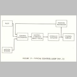 excerpt_02_hydrofoil_craft_dynamics_sea_auto_control.JPG