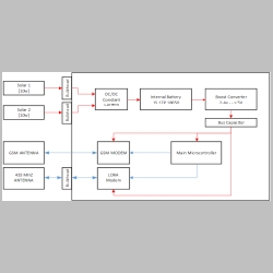 basestation_diagram.png