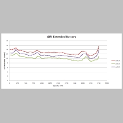 gifi_battery_cell_resistance_plot.png