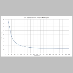 cura_time_vs_speed.png