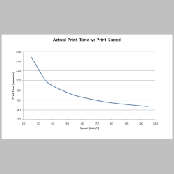 makerbot_printtime_vs_printspeed.png