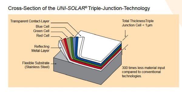 3 junction drawing of solar cell