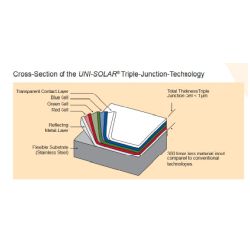 uni-solar-3junction.JPG